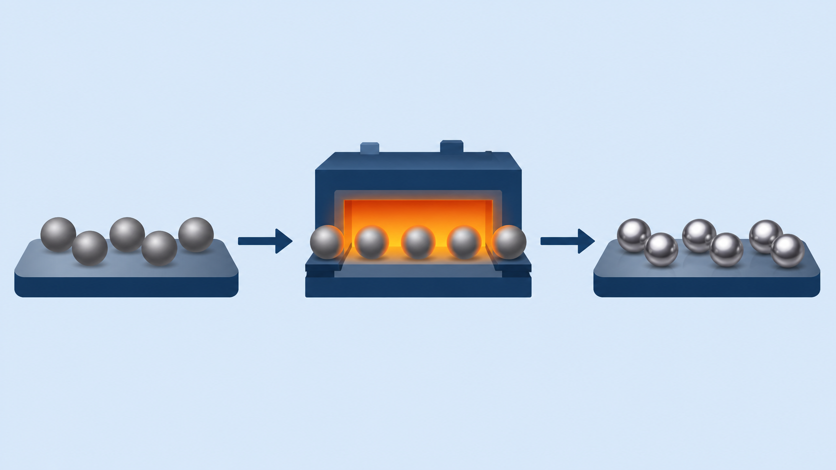 ภาพสัญลักษณ์ขั้นตอน Polishing 1 Heat Treatment และ Polishing 2